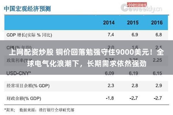 上网配资炒股 铜价回落勉强守住9000美元！全球电气化浪潮下，长期需求依然强劲