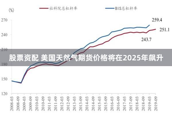 股票资配 美国天然气期货价格将在2025年飙升