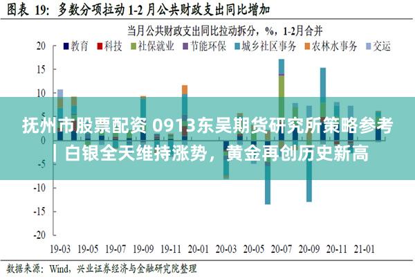 抚州市股票配资 0913东吴期货研究所策略参考｜白银全天维持涨势，黄金再创历史新高