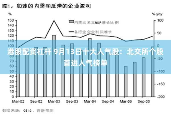 港股配资杠杆 9月13日十大人气股：北交所个股首进人气榜单