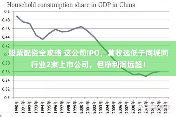 股票配资全攻略 这公司IPO，营收远低于同城同行业2家上市公司，但净利润远超！
