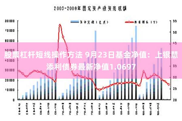 股票杠杆短线操作方法 9月23日基金净值：上银慧添利债券最新净值1.0697