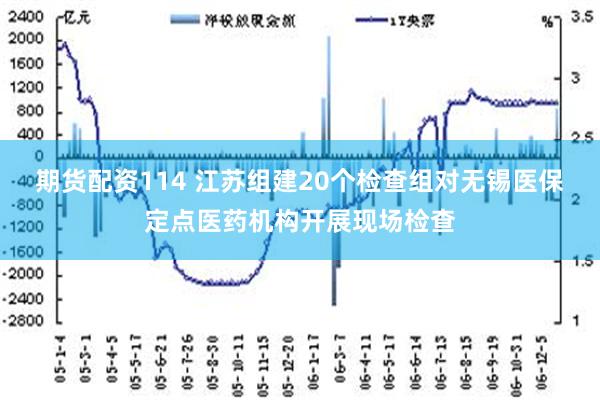 期货配资114 江苏组建20个检查组对无锡医保定点医药机构开展现场检查