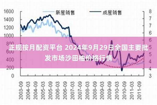 正规按月配资平台 2024年9月29日全国主要批发市场沙田柚价格行情
