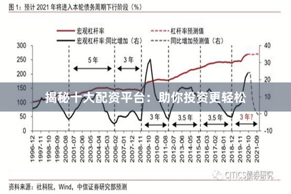 揭秘十大配资平台：助你投资更轻松