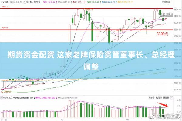 期货资金配资 这家老牌保险资管董事长、总经理调整