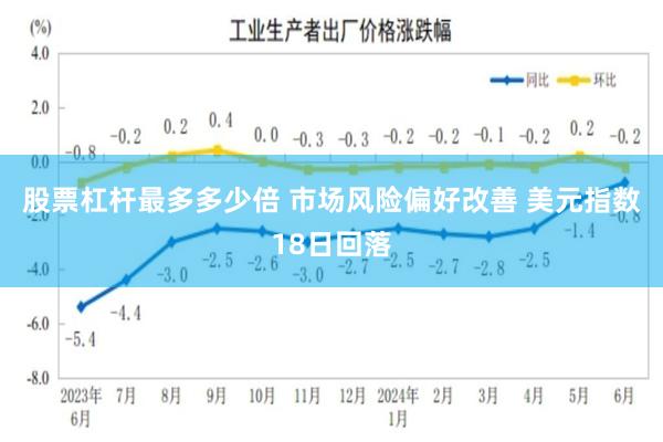 股票杠杆最多多少倍 市场风险偏好改善 美元指数18日回落