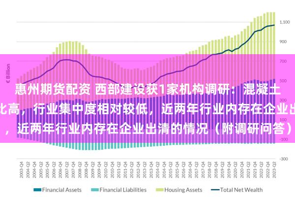 惠州期货配资 西部建设获1家机构调研：混凝土行业内中小规模企业占比高，行业集中度相对较低，近两年行业内存在企业出清的情况（附调研问答）