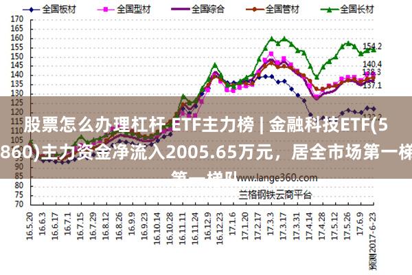 股票怎么办理杠杆 ETF主力榜 | 金融科技ETF(516860)主力资金净流入2005.65万元，居全市场第一梯队