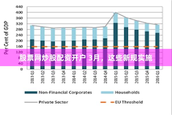 股票网炒股配资开户 3月，这些新规实施