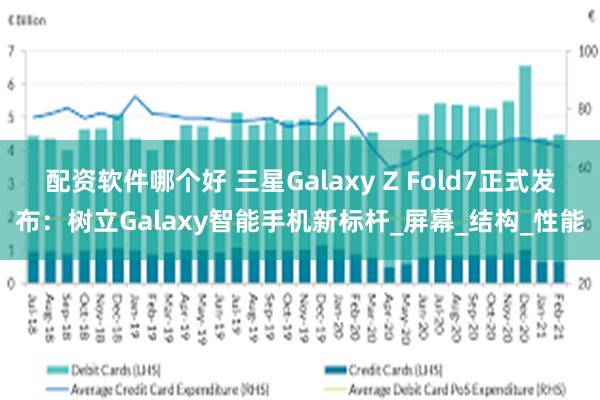 配资软件哪个好 三星Galaxy Z Fold7正式发布：树立Galaxy智能手机新标杆_屏幕_结构_性能