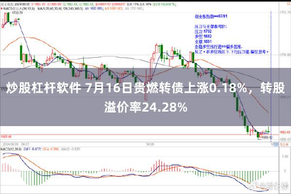 炒股杠杆软件 7月16日贵燃转债上涨0.18%，转股溢价率24.28%