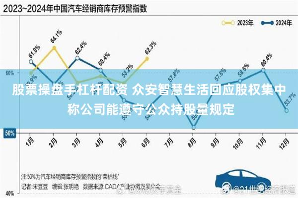 股票操盘手杠杆配资 众安智慧生活回应股权集中 称公司能遵守公众持股量规定