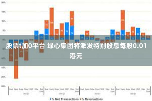 股票t加0平台 绿心集团将派发特别股息每股0.01港元