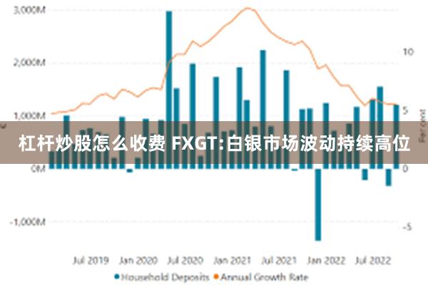 杠杆炒股怎么收费 FXGT:白银市场波动持续高位